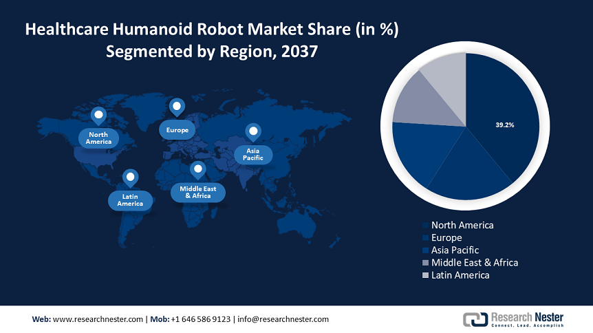 Healthcare Humanoid Robot Market Share